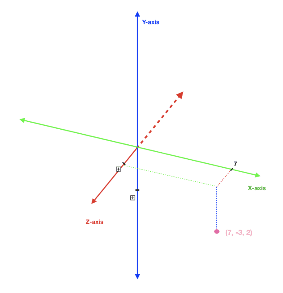 reference-frames-what-are-the-two-directions-for-z-axis-in-this